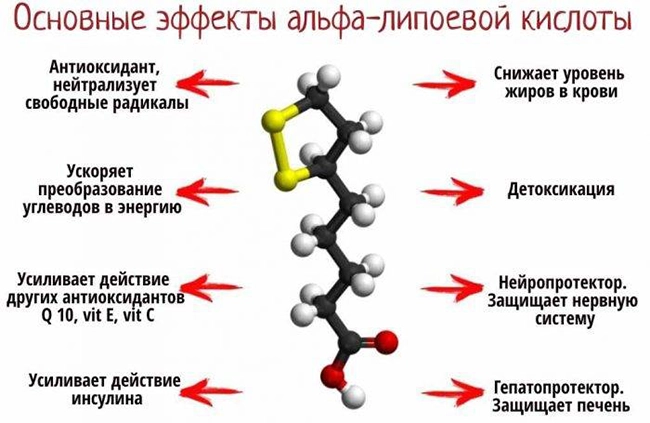 альфа липоевая кислота